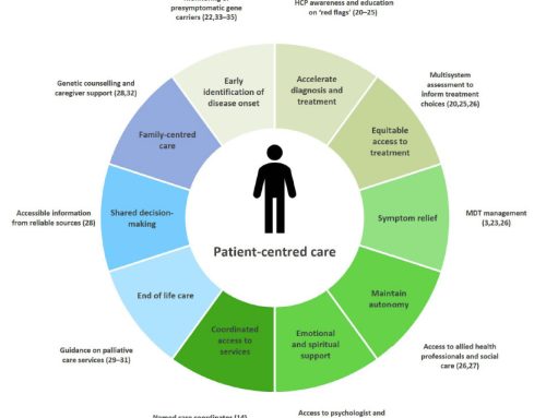 Consensus recommendations on holistic care in hereditary ATTR amyloidosis